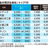 ネットキャッシュに見る 財務健全企業ランキング 2015 東洋経済