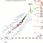 シンギュラリィティ・ロードマップ 2045