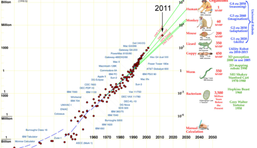 シンギュラリィティ・ロードマップ 2045