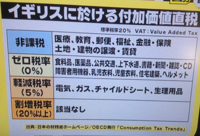 イギリスの軽減税率は実質9.8％以下だった！イギリス消費税20%の誤解 田中康夫さんのオピニオンクロスより