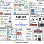 FinTech フィンテック チャート