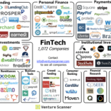 FinTech フィンテック チャート