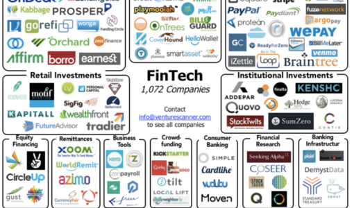 FinTech フィンテック チャート