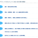 なぜ？厚生労働省はジャニーズ事務所に、パワーハラスメント容疑で捜査しないのだろう？