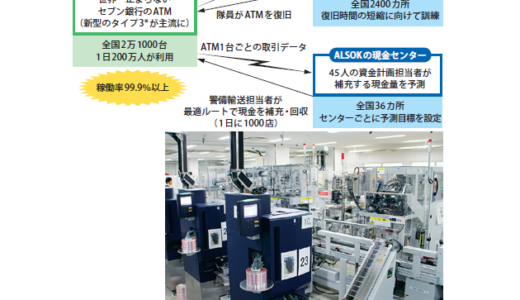 下のソーシャルリンクからフォロー