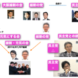 維新の会・元気にする会、参院で統一会派「維新・元気の会」結成。しかし「民主党との統一」ですでに意見が割れている件…