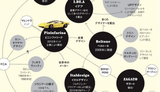 dマガジンをMacのデスクトップで超絶簡単に読む方法！