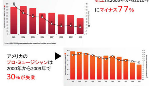 下のソーシャルリンクからフォロー