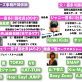 【KNN図解】ジャニーズ事務所騒動の登場人物関係図