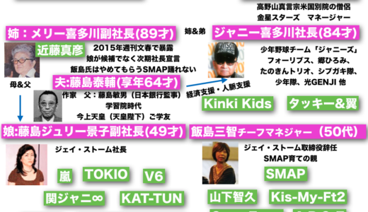 【KNN図解】ジャニーズ事務所騒動の登場人物関係図