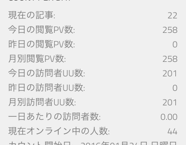 [wp]count per day で外向きにblogのPV数やUU数を表示してみた！