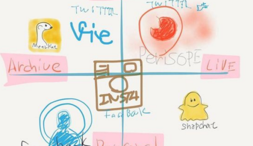 24時間で揮発性の高い一斉配信のTwitter『Periscope』はメディア型 。タイムラインでビデオ投稿が選べる『Facebook Live』はコミュニケーション型