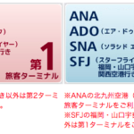 羽田空港 何番ターミナル？飛行機会社・遅延・欠航情報