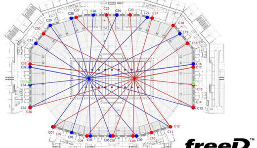 2020東京オリンピックに期待！CBS、スーパーボウル50で5Kカメラ360° によるインスタントリプレイ