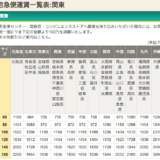 宅急便 VS はこBOON VS はこBOON mini　関東から送った場合？