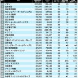 非正規労働者が全雇用者の約４割（38%）時代、消費税上げるのではなく、源泉徴収やめて税引き前給与を全額渡したらどうよ？