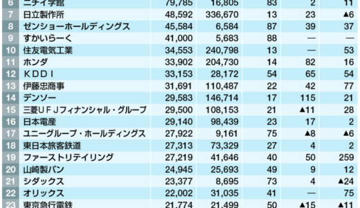 非正規労働者が全雇用者の約４割（38%）時代、消費税上げるのではなく、源泉徴収やめて税引き前給与を全額渡したらどうよ？