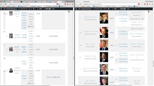 【書籍】『天才』石原慎太郎　主な登場人物