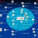 Googleマトリックス