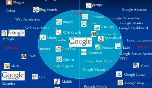 Googleマトリックス