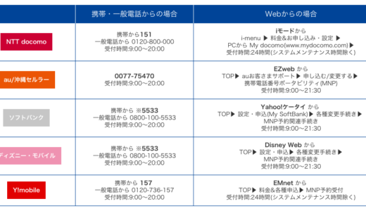 下のソーシャルリンクからフォロー
