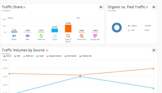 Web制作会社のプロの人と話をしていての違和感…