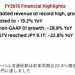 【事業報告】rakuten3.0 2020 楽天 三木谷浩史CEO  日本語 2015年度通期及び第4四半期決算発表・決算説明会