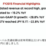 【事業報告】rakuten3.0 2020 楽天 三木谷浩史CEO  日本語 2015年度通期及び第4四半期決算発表・決算説明会