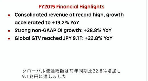 【事業報告】rakuten3.0 2020 楽天 三木谷浩史CEO  日本語 2015年度通期及び第4四半期決算発表・決算説明会