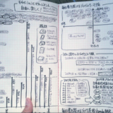 これがヒマナイヌ川井のブロググロースハックだ！