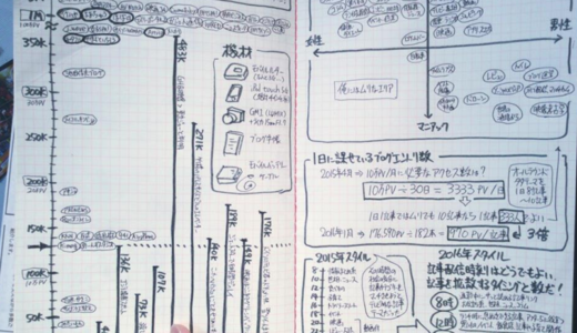 これがヒマナイヌ川井のブロググロースハックだ！
