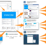 facebookによる自分ネットワークの人材紹介事業 KNNコミュニケーションズ