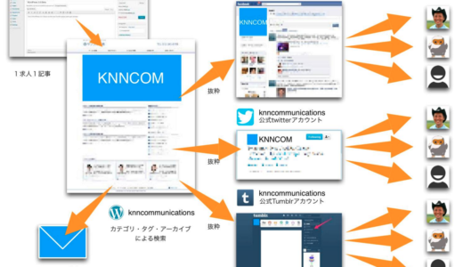 下のソーシャルリンクからフォロー