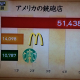 なぜ？アメリカンピープルは銃をやめられないの？全米ライフル協会が支援する共和党