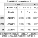 ワイモバイル、iPhone5sで3980円 2016/03/04/FRIより