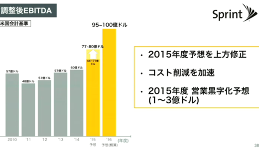 お荷物だと思っていたSprintが、実は回復していたSB発表会