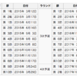 サッカー日本代表 ワールドカップアジア２次予選 5-0 シリア戦