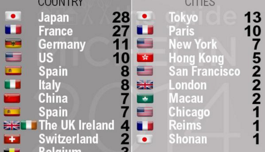 下のソーシャルリンクからフォロー