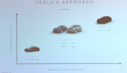 tesla model3  まもなく発表
