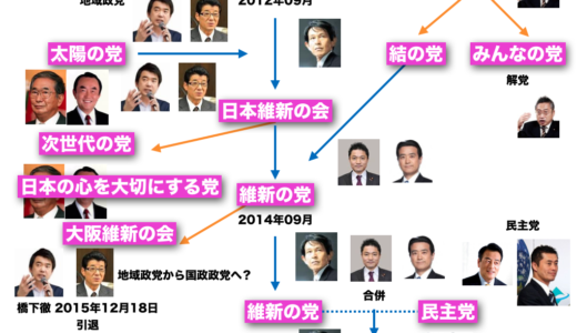 やはり、安易な『民進党』民主党＋維新の党、合併党名