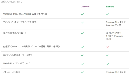 マイクロソフトがevernoteの無料ユーザーの取り込み開始！クラウド戦争勃発！