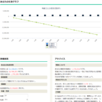 俺達に明日はない
