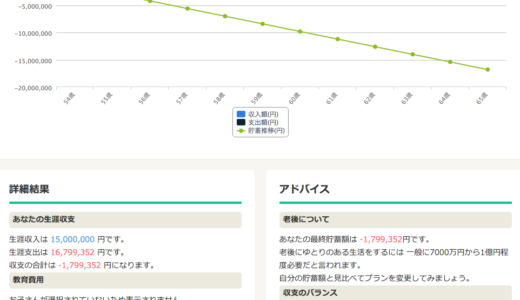 俺達に明日はない