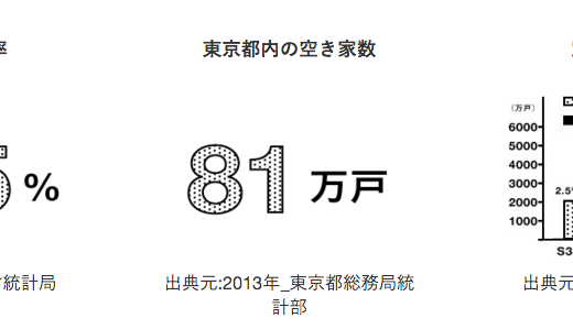 [DIY]オーナー負担費用ゼロ！6年間の転貸サービスkariage