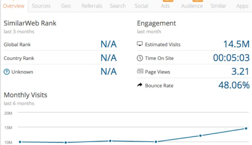 [wp]ページビューランキング~あのウェブサイトはこんなにも見られているのか~