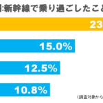 なぜ？静岡県の人は新幹線で乗り過ごしてしまうのか？