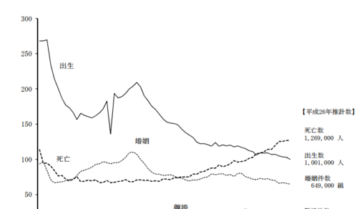 年間1万人＝1日あたり27.4人という数字を覚えておくと便利！
