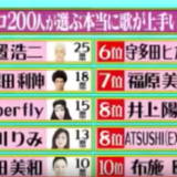 音楽のプロ200人が選ぶ本当に歌が上手いアーティストランキング