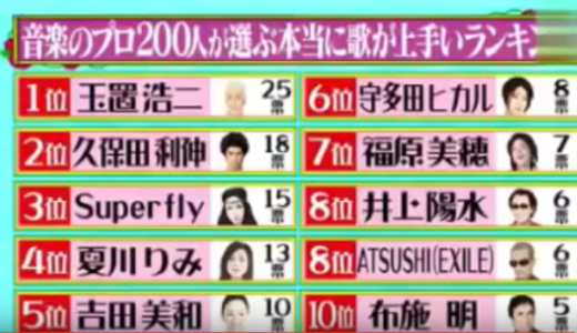 下のソーシャルリンクからフォロー