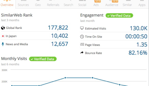 経済ウェブサイトのPV数を比較してみる